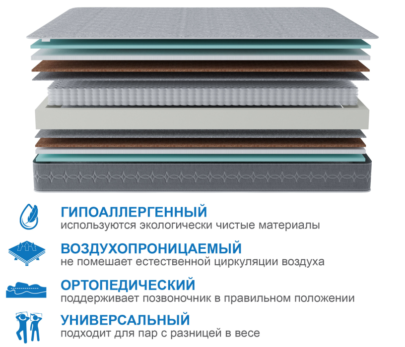 1600 x 2000, Матрас Тропикана-Тритон 1600х2000