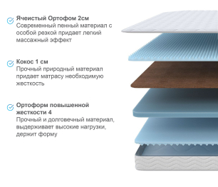 Матрас Орматек Форма 160*200