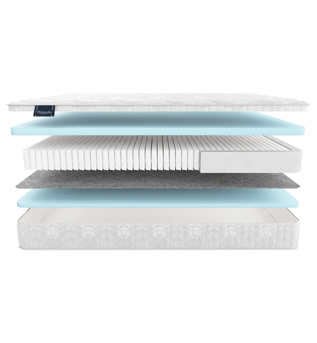 800 x 2000, Матрас MaterLux MEZZO MULTI 80x200